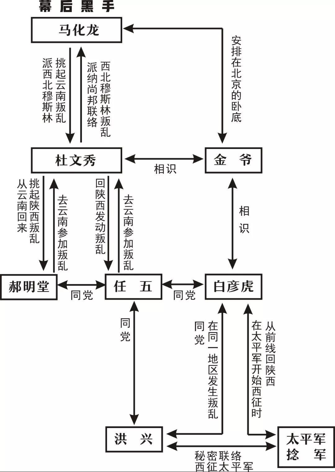 马化龙